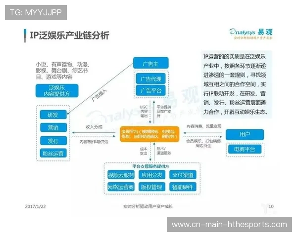 体育IP内容化运营成为长期收入来源